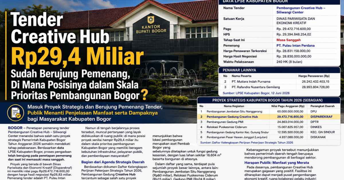 OPINI: Tender Creative Hub Rp29,4 Miliar Sudah Berujung Pemenang, Di Mana Posisinya dalam Skala Prioritas Pembangunan Bogor?